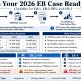 EB Case Readiness Check 2026: EB-1, EB-2, EB-3, I-140, I-485 and NVC