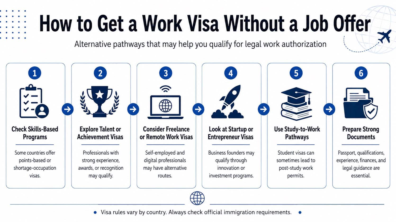 Employment-based green card без работодателя через EB-1A и EB-2 NIW
